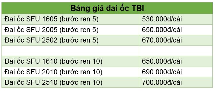 Bảng giá đai ốc TBI