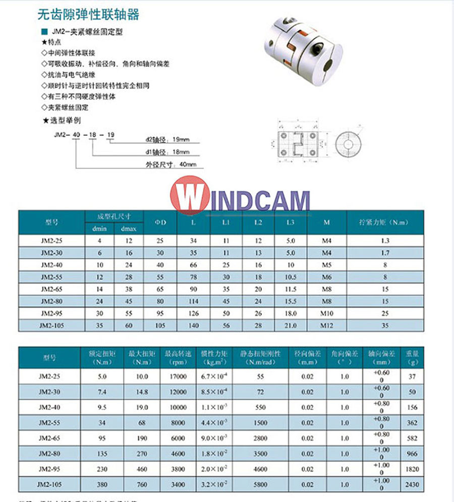 Thông số kỹ thuật Khớp nối máy CNC