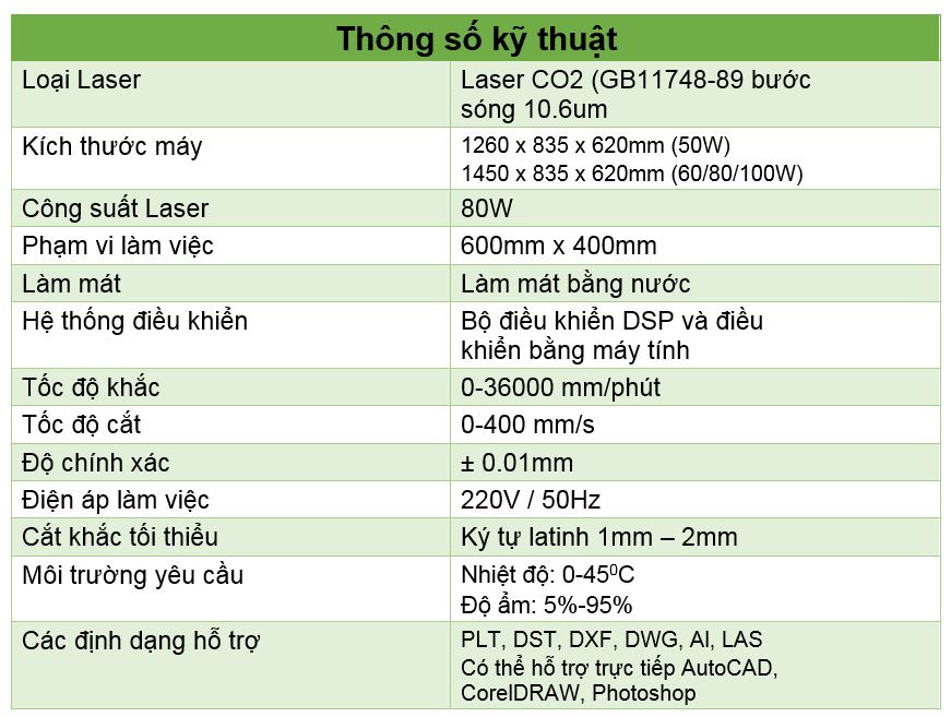 Thông số kỹ thuật máy cắt khắc laser 6040