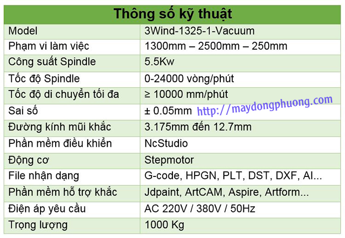 Thông số kỹ thuật máy cắt cnc hút chân không