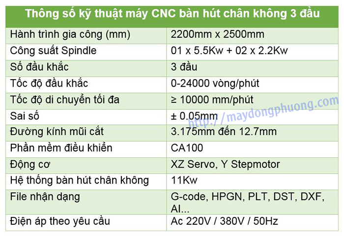 Thông số kỹ thuật máy cnc 3 đầu